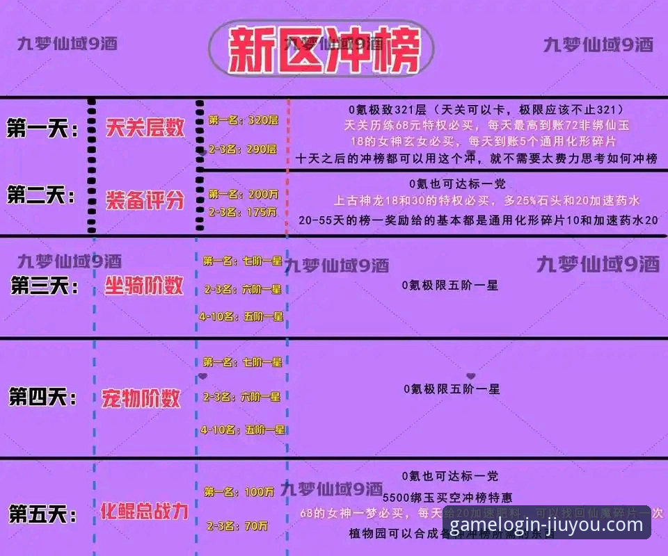 九游官网注册对比：新手如何选择最适合自己的游戏社区？